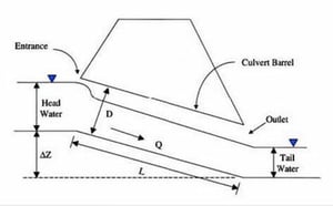ACPA-Webpage-Thumbnail-Hydraulics-2